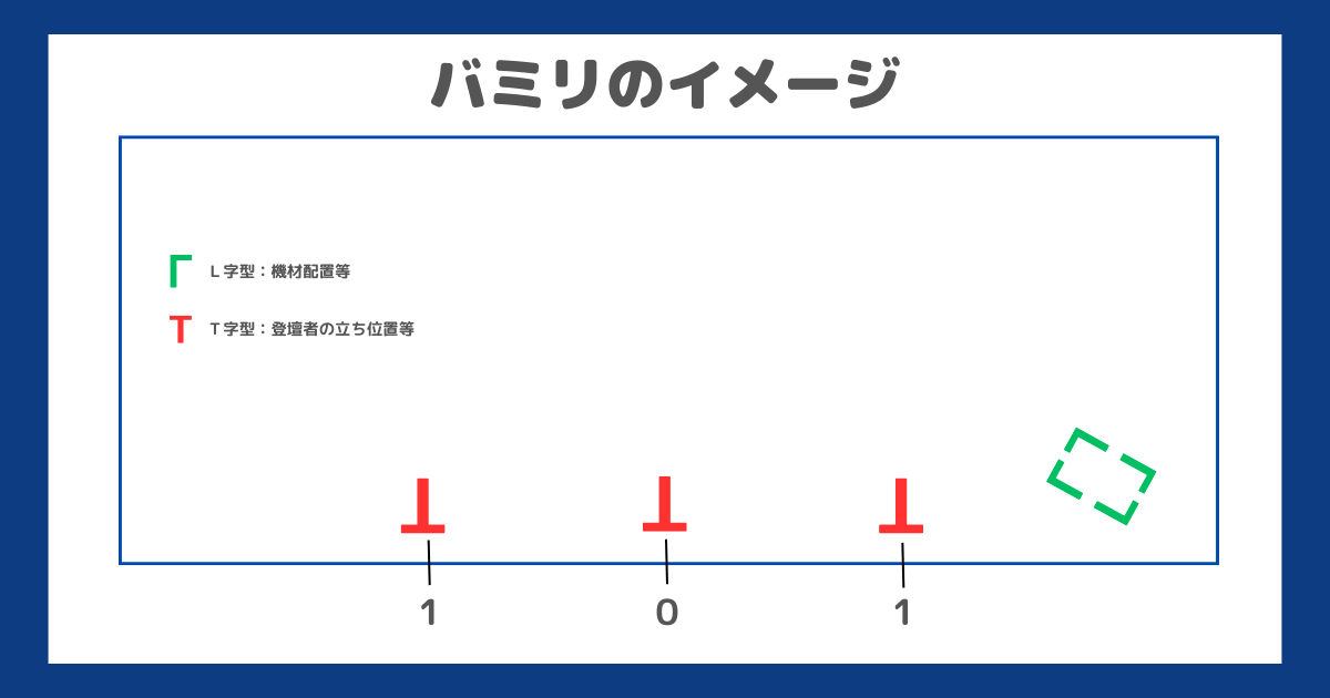 バミリイメージ