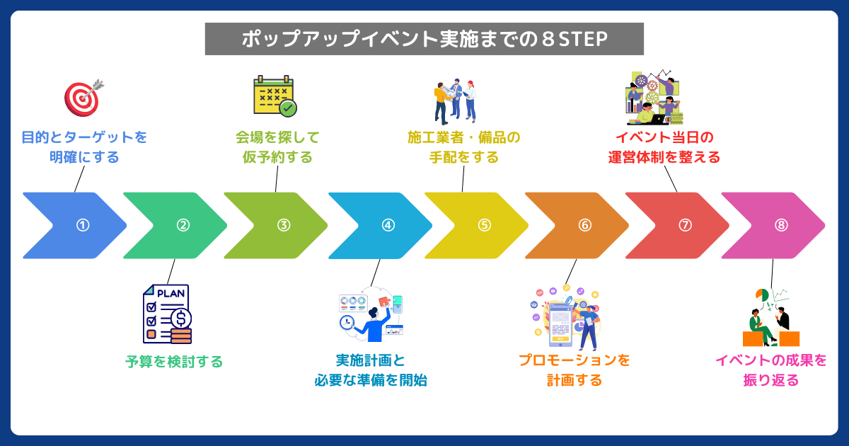 ポップアップイベント実施の8ステップ