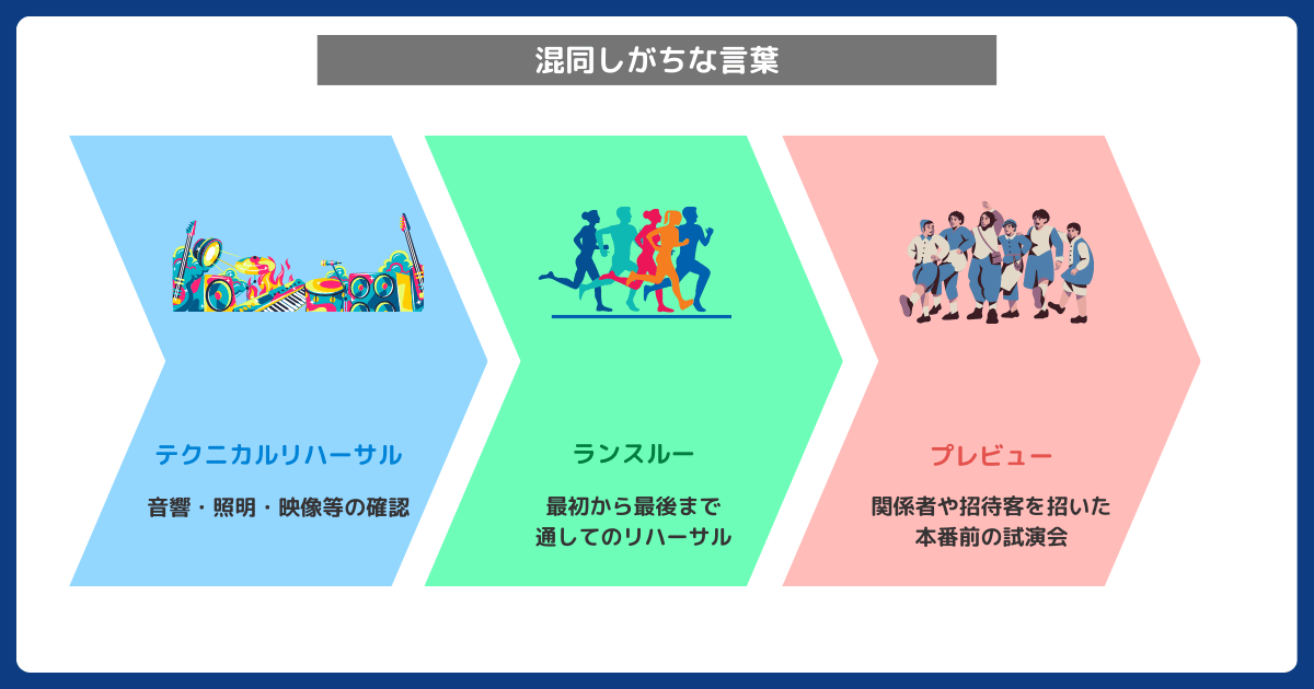 その他ゲネプロと混同しがちな言葉3選