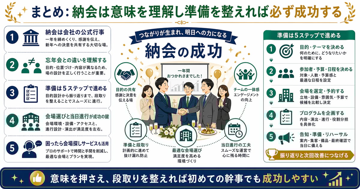 まとめ納会は意味を理解し準備を整えれば必ず成功する