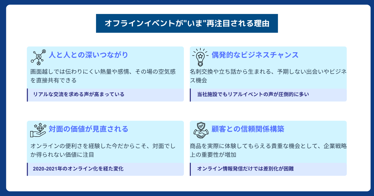 オフラインイベントが“いま”再注目される理由