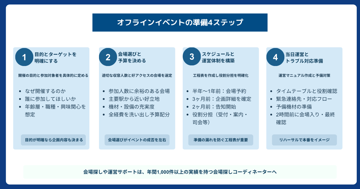 オフラインイベントとオンラインイベントの5つの違い (2)