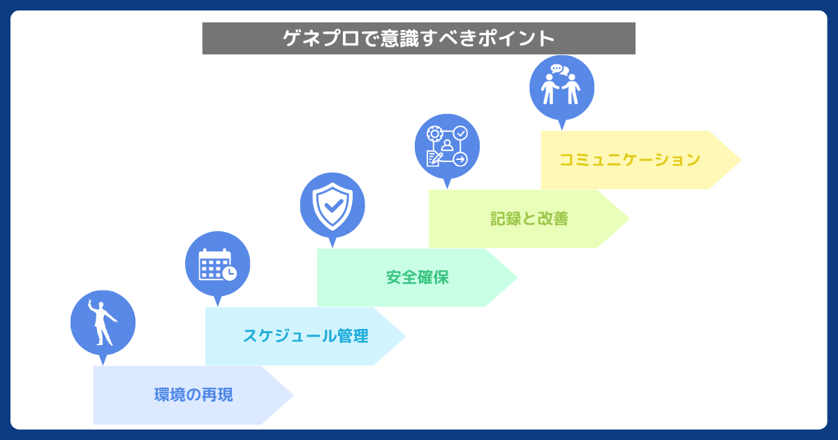ゲネプロ成功のための5つのポイント
