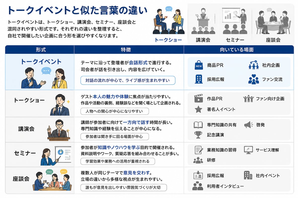 トークイベントと似た言葉との違い