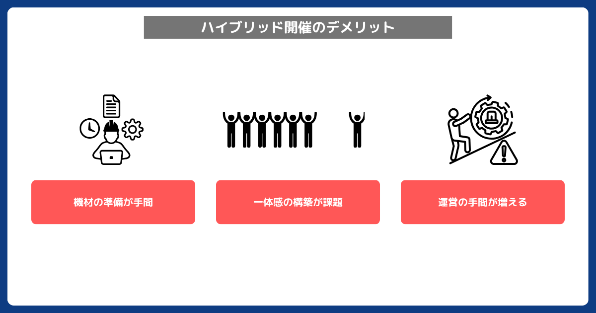 ハイブリッド開催のデメリット