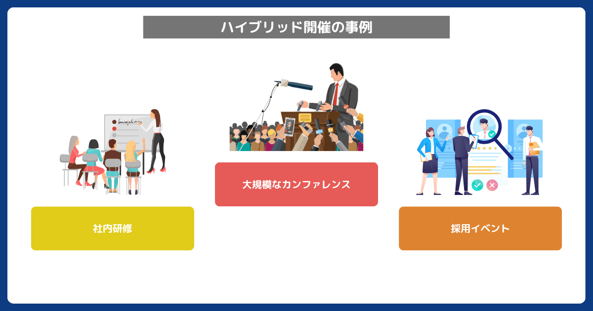 ハイブリッド開催の事例