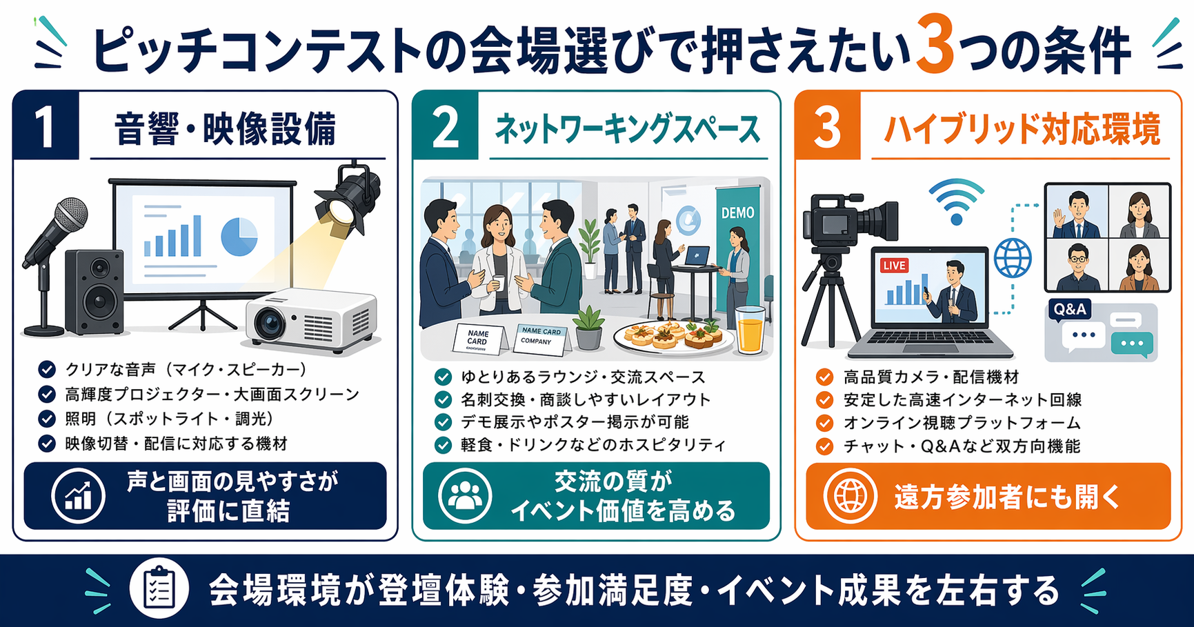 ピッチコンテストの会場選びで押さえたい3つの条件