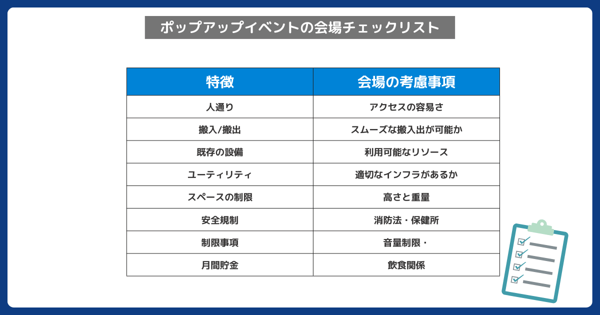 ポップアップイベントの会場選びで確認すべき7つのポイント
