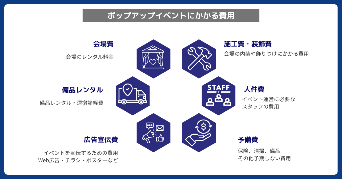ポップアップイベントの費用と予算の考え方