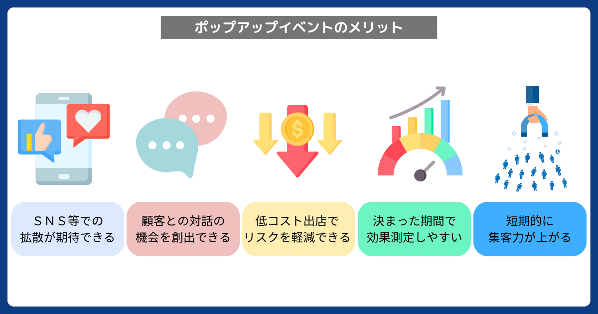 ポップアップイベントを実施する5つのメリット