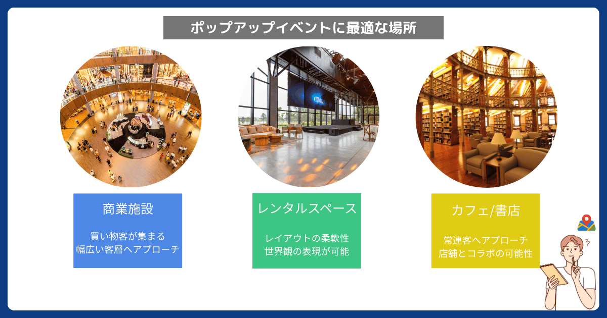 ポップアップイベントを開催できる3つのスペース
