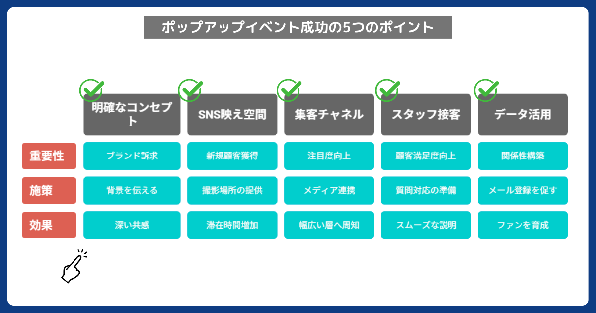 ポップアップイベント成功のコツ