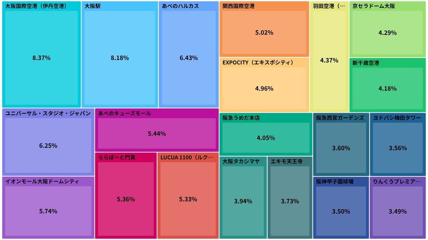 併用率可視化数値入り