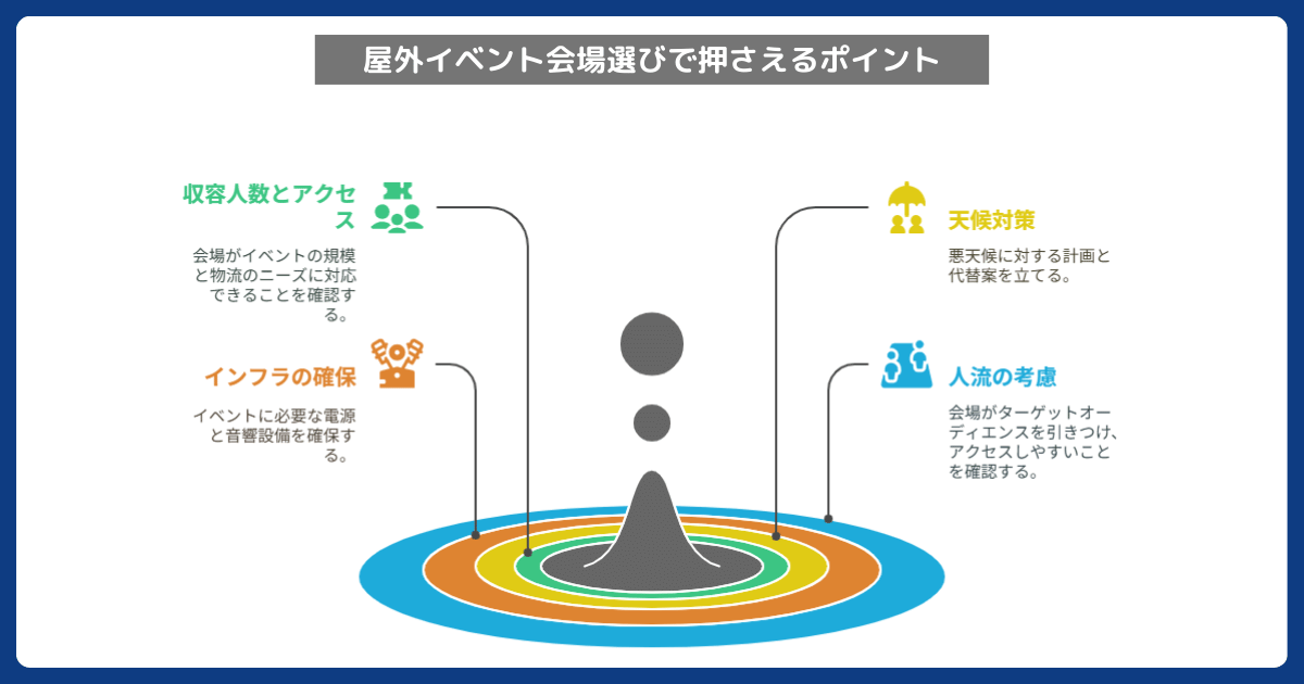 失敗しない屋外イベント会場選び|4つのチェックポイント