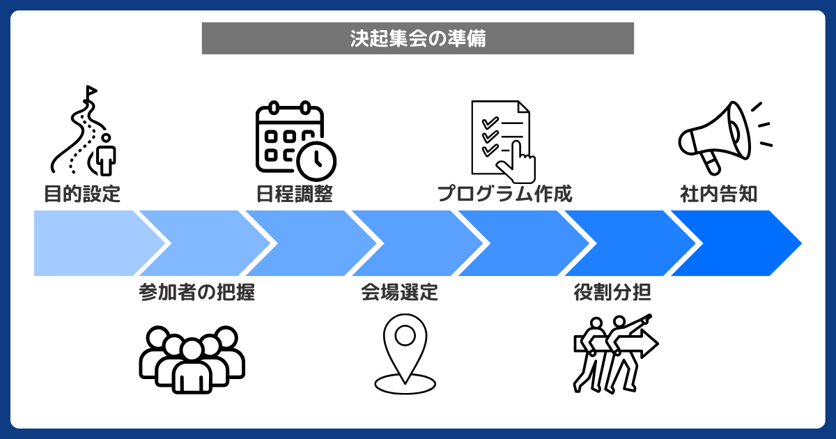 決起集会の基本準備7ステップ