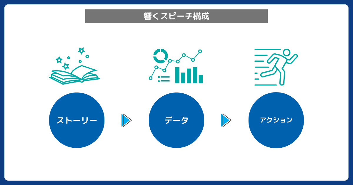 決起集会の挨拶例とスピーチ構成