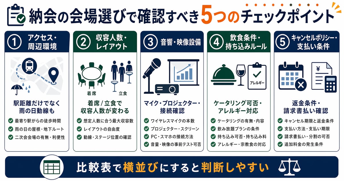 納会の会場選びで確認すべき5つのチェックポイント