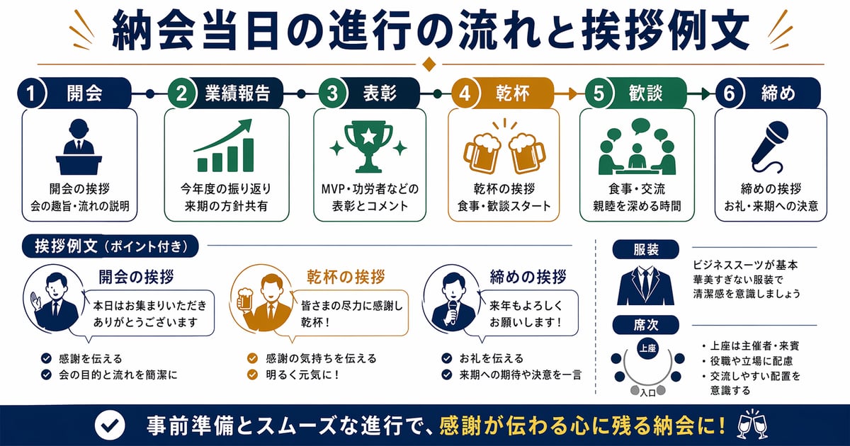 納会当日の進行の流れと挨拶例文