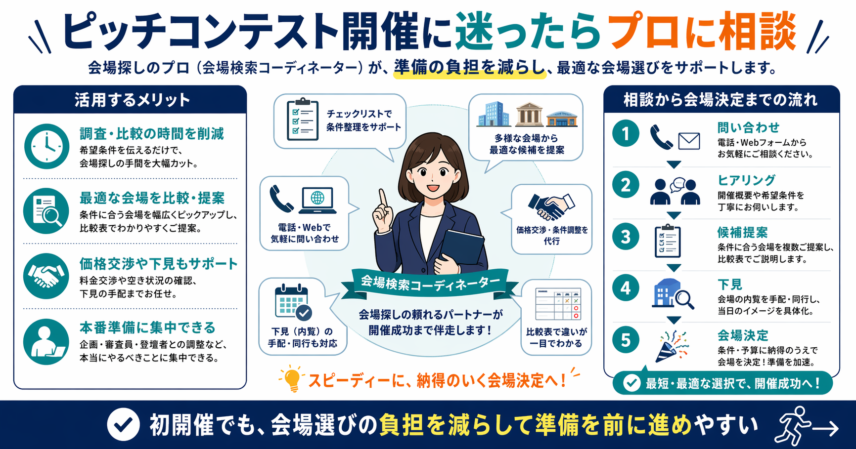 ピッチコンテスト開催に迷ったらプロに相談