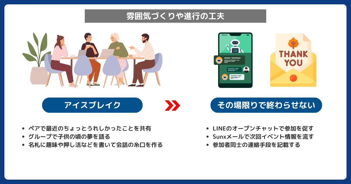 雰囲気づくりや進行の工夫