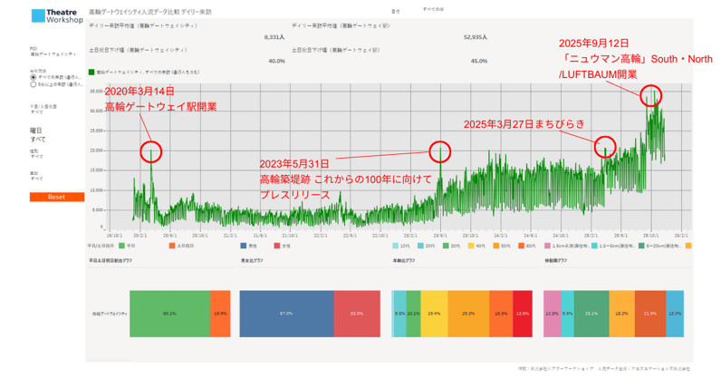 高輪ゲートウェイシティ来訪者数推移(2020-) (1)