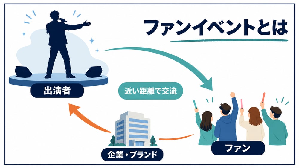 01-fan-eventとは