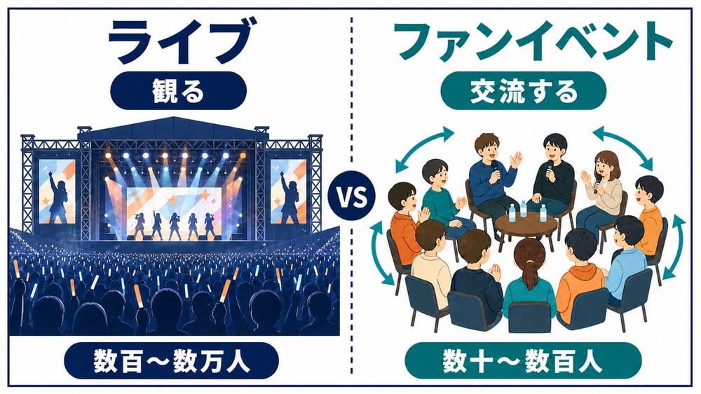 02-liveとの違い