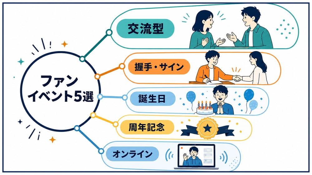 03-代表的な種類5選