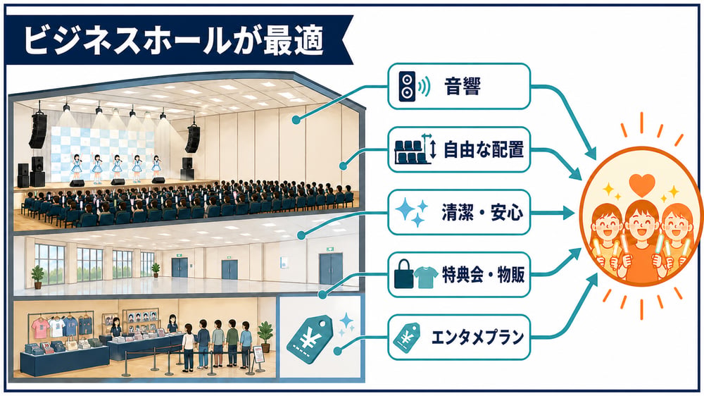 04-business-hallのメリット