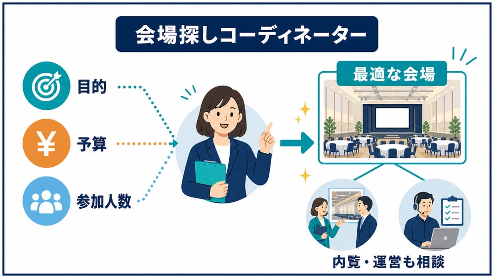 08-会場探しコーディネーター