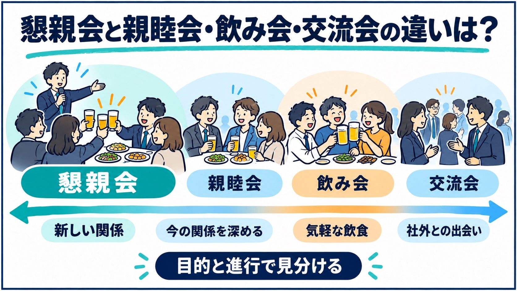 懇親会と親睦会・飲み会・交流会の違いは？