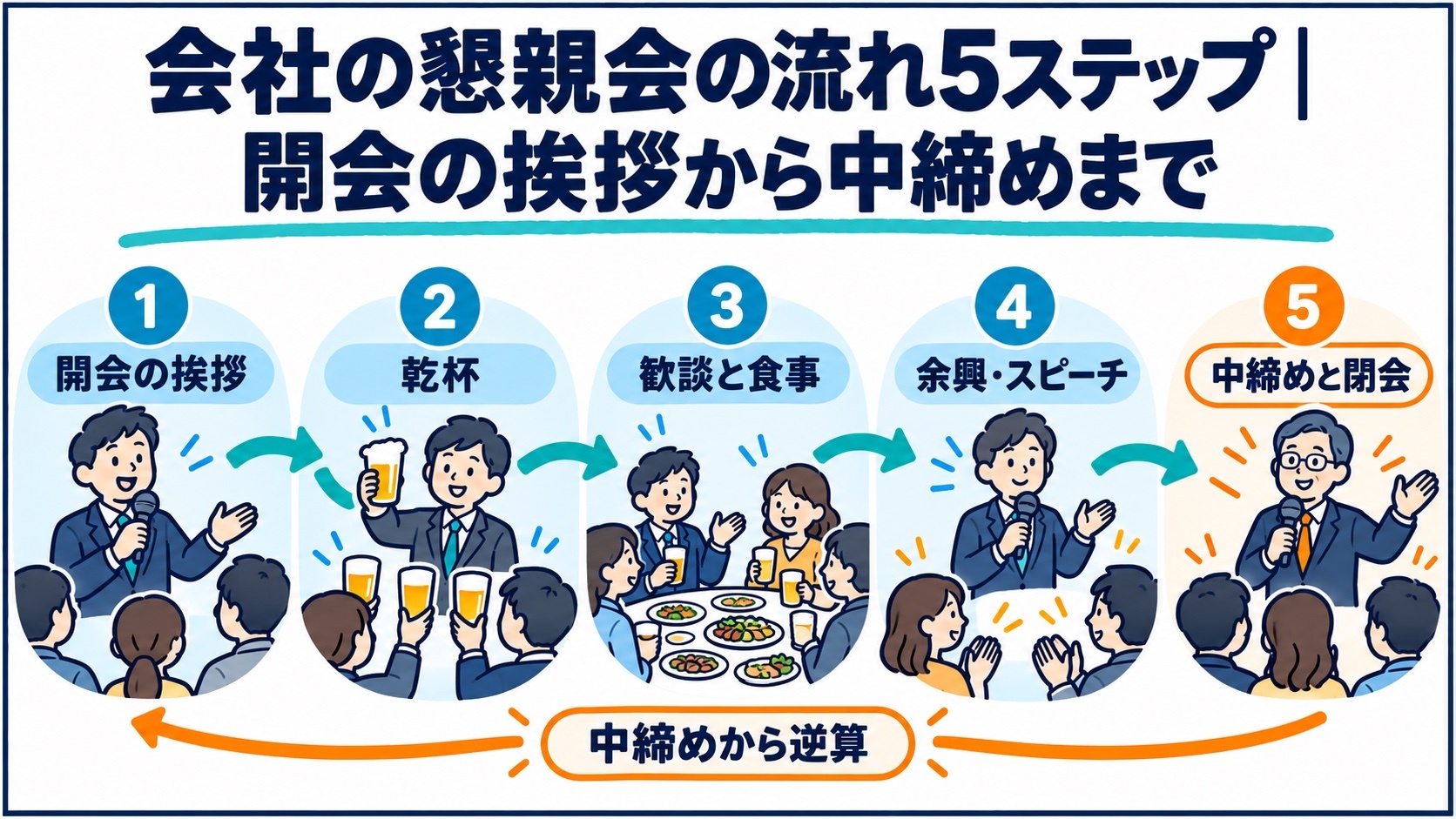 会社の懇親会の流れ5ステップ｜開会の挨拶から中締めまで