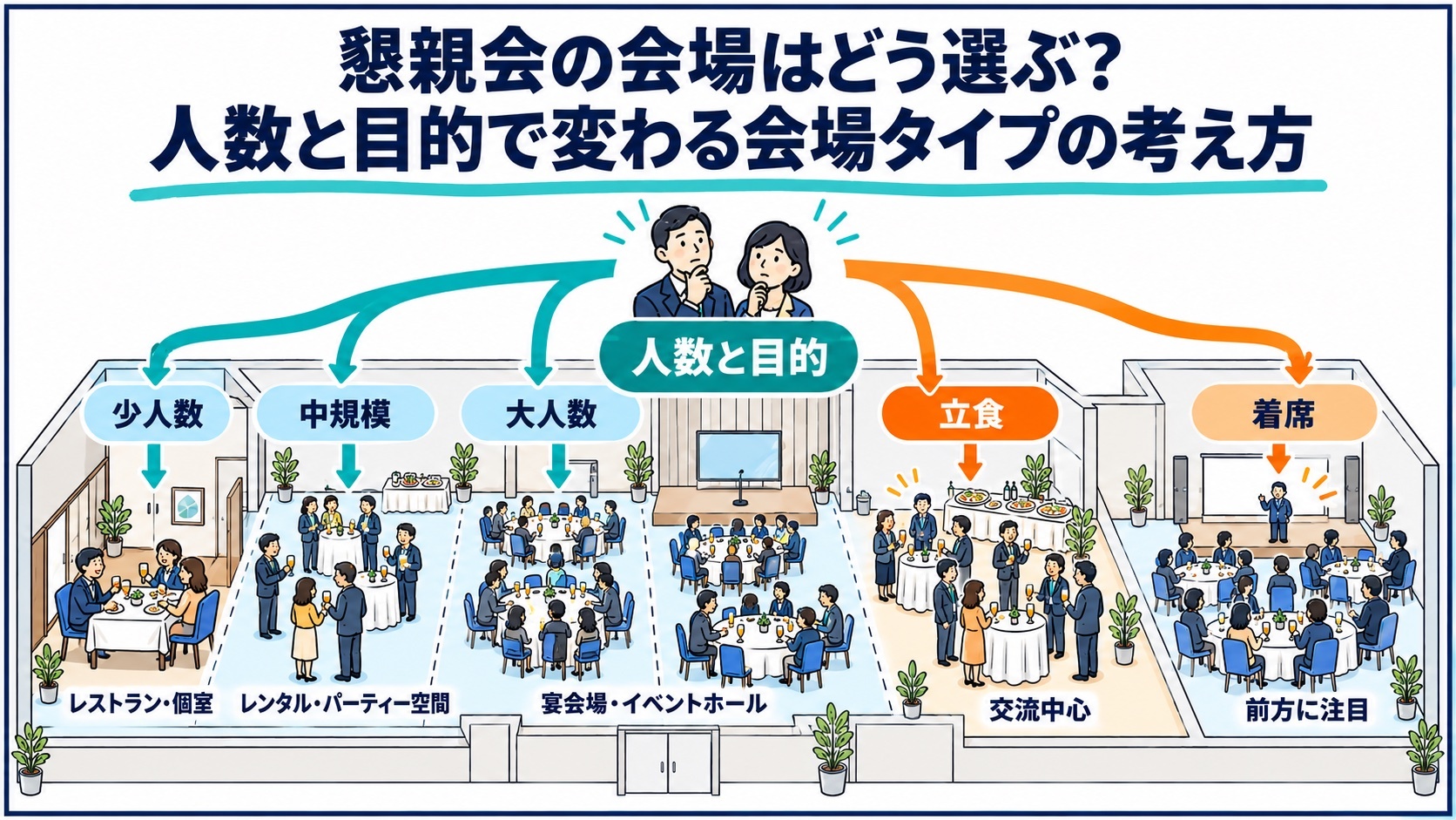 懇親会の会場はどう選ぶ？人数と目的で変わる会場タイプの考え方