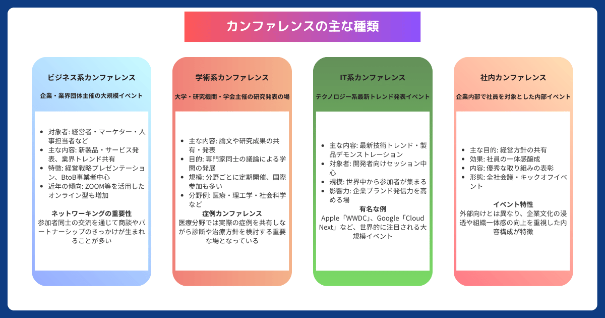 カンファレンスの主な種類