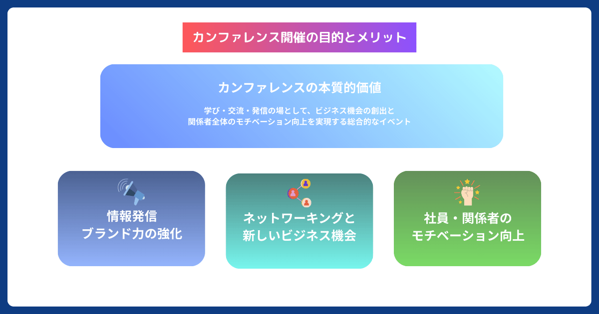 カンファレンス開催の目的とメリット