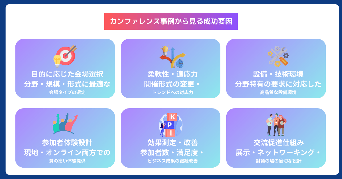 実際のカンファレンス事例（会場利用例）