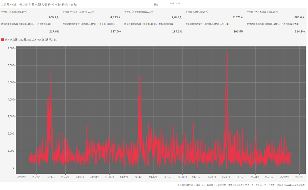 dailyDBI代々木公園桜の園(5分以上滞在)-1