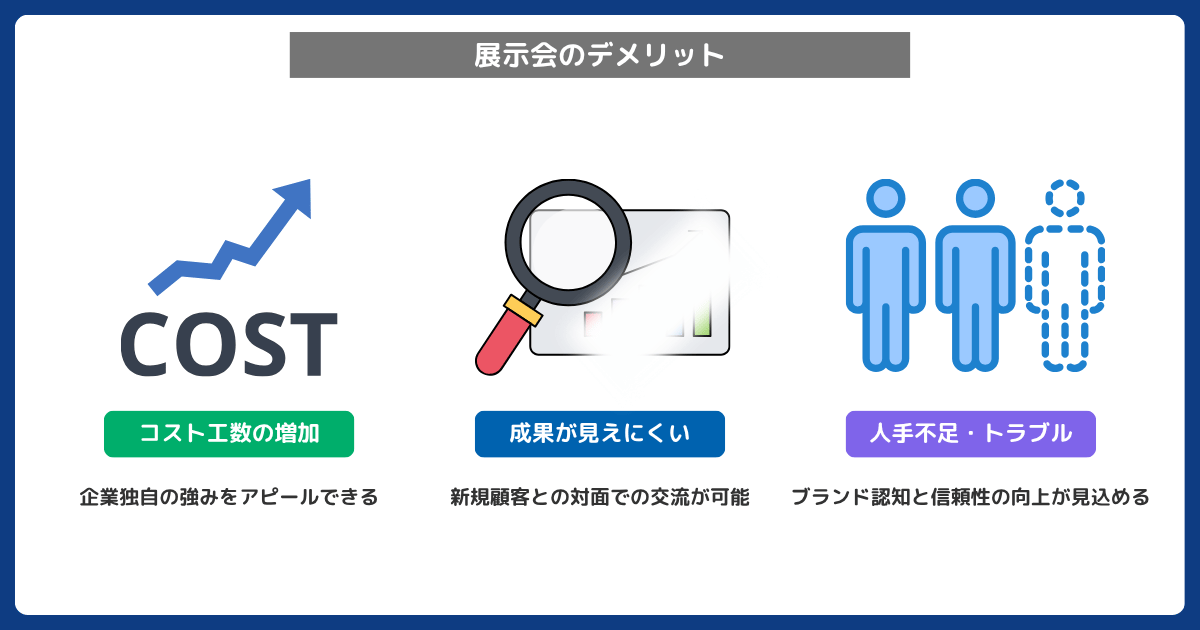 展示会のデメリットとその対策