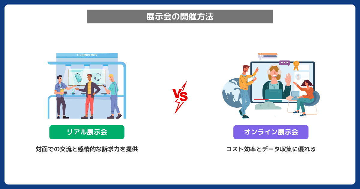 展示会の種類とそれぞれの特徴