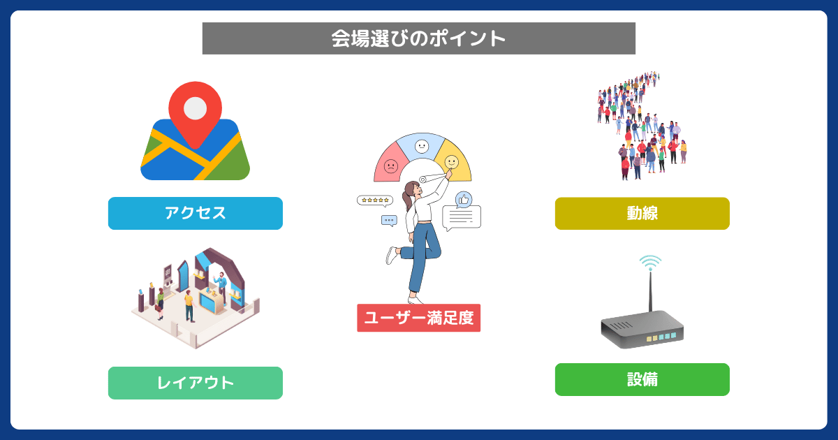 展示会の成功は「会場選び」も重要