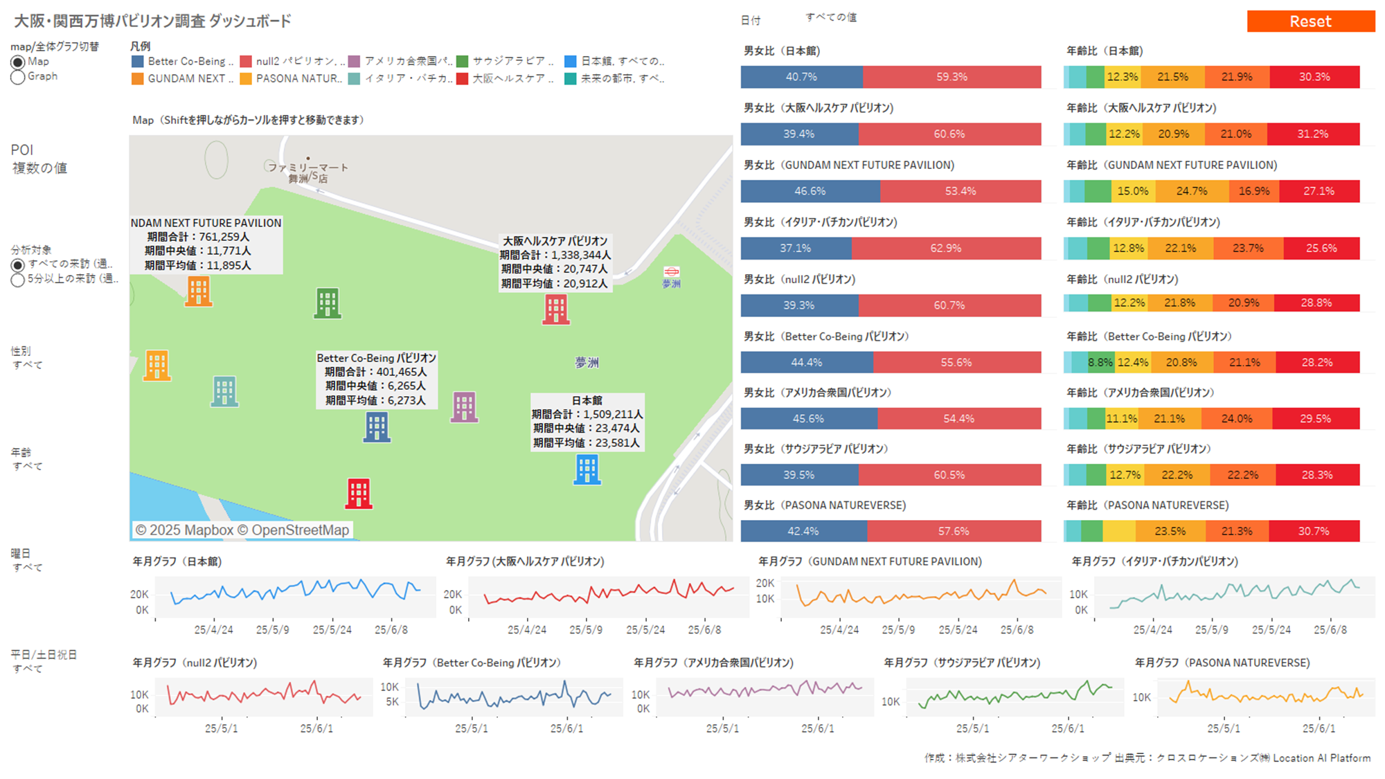 expo-analysis