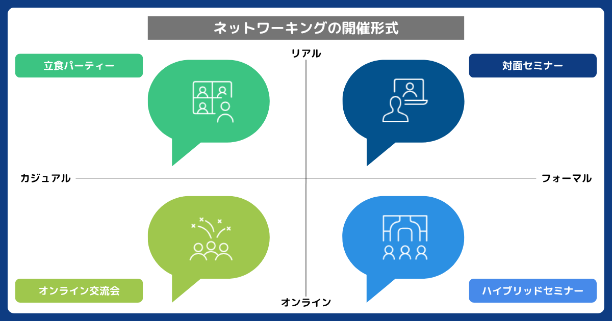 networking-how-to