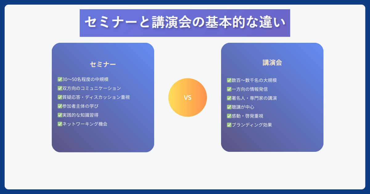セミナーと講演会の基本的な違いとは？