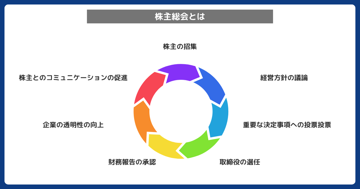株主総会とは