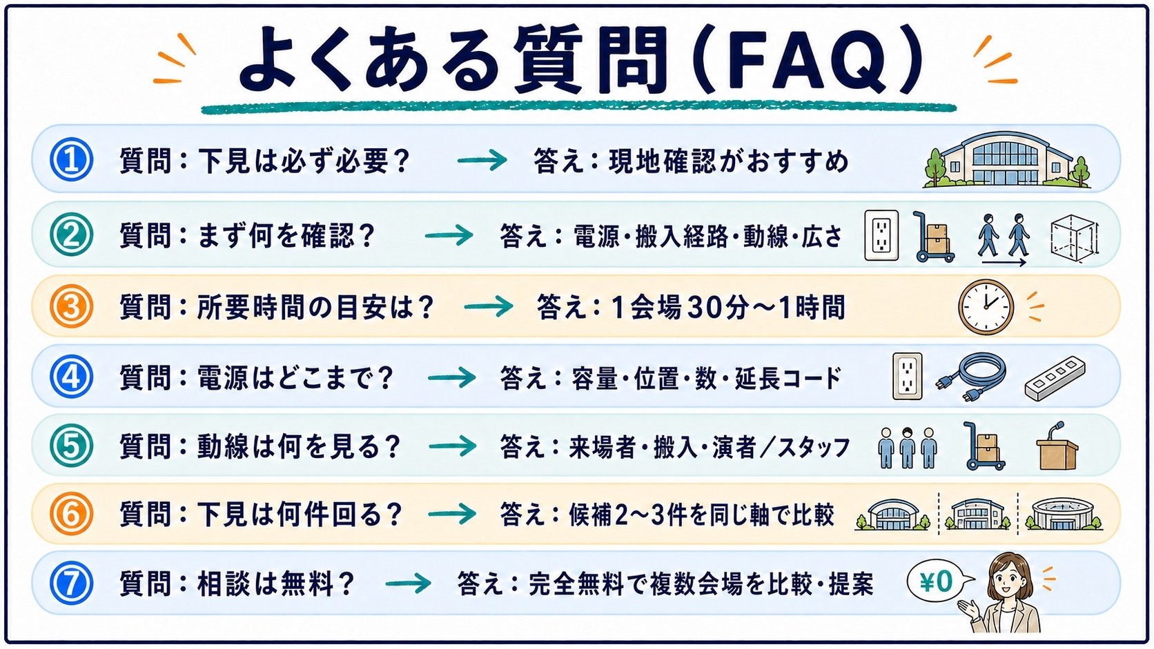 よくある質問（FAQ）