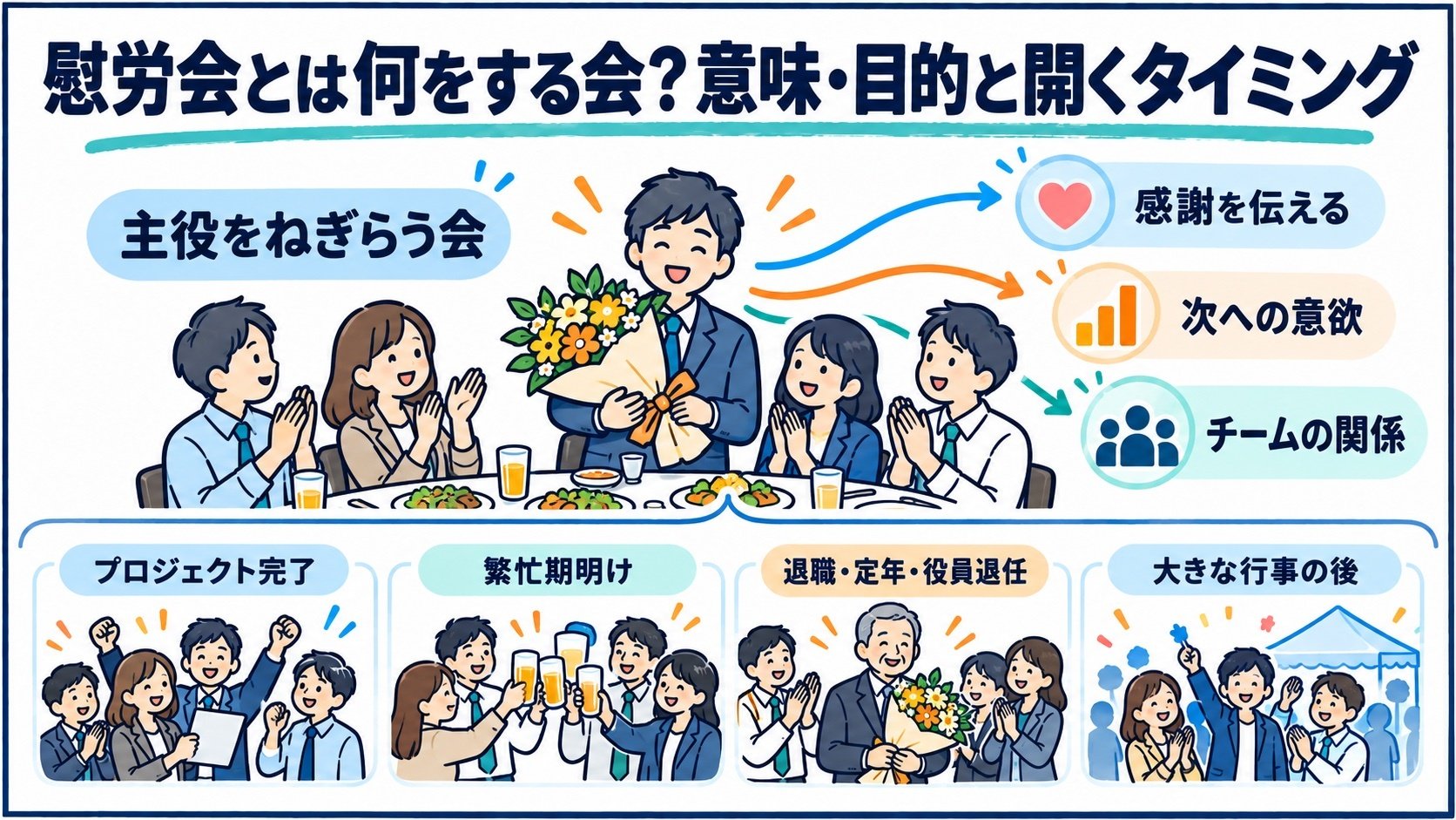 慰労会とは何をする会?意味・目的と開くタイミング