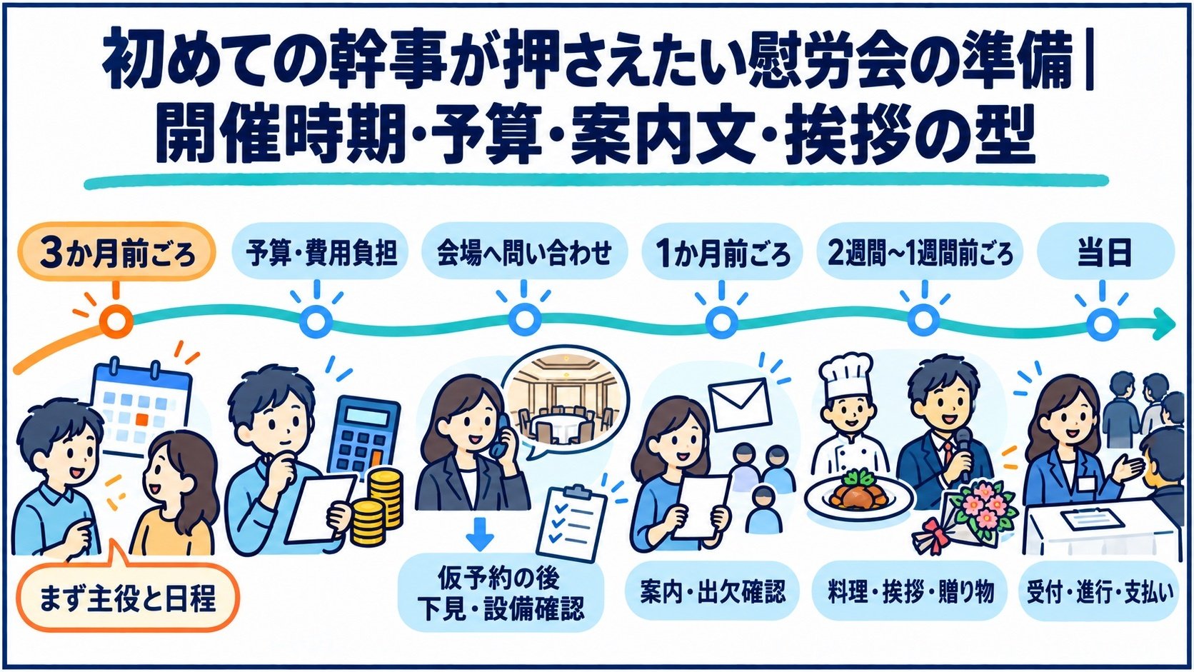 初めての幹事が押さえたい慰労会の準備|開催時期・予算・案内文・挨拶の型