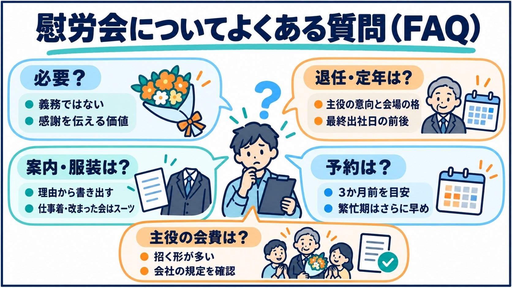 慰労会についてよくある質問(FAQ)