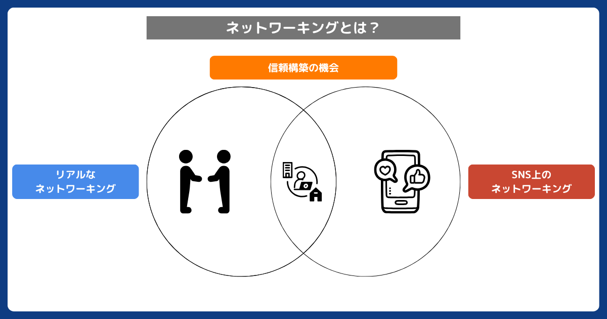 ネットワーキング ネットワーキングとは？ - 意味や3大メリット、効果的な活用法を解説 ネットワーキングの意味と効果的な活用法 ネットワーキングの達人」になるために実践したい5つの簡単な習慣 ネットワーキング・ミートアップイベント｜X