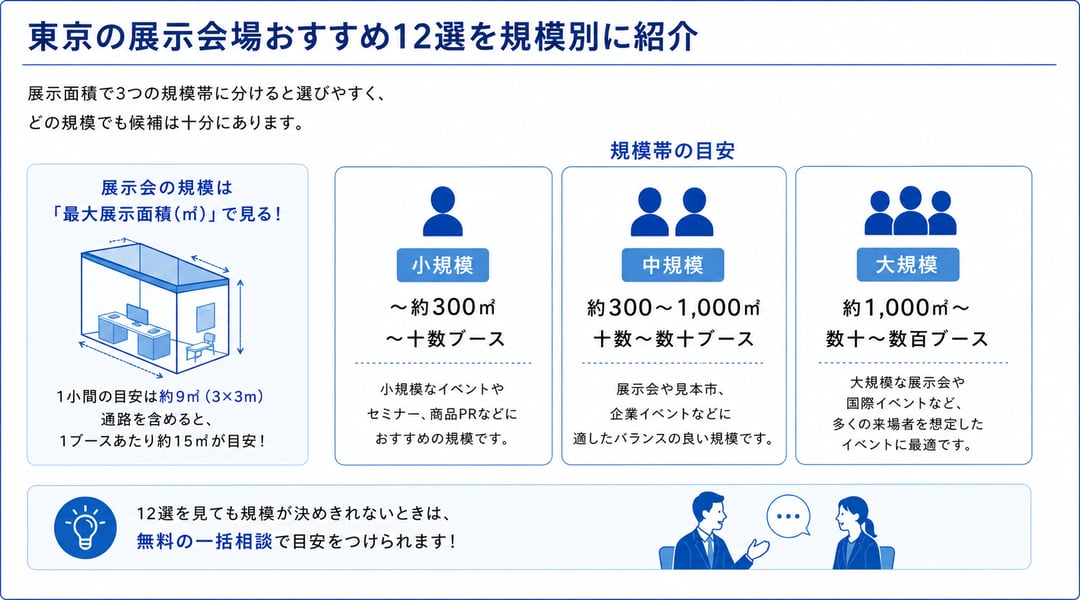 東京の展示会会場おすすめ12選を規模別に紹介